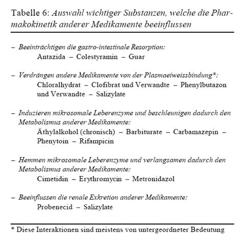 Arzneimittel Interaktionen Basiswissen Pharma Kritik Infomed Online