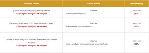 Новинки от 19 июля | 4Game