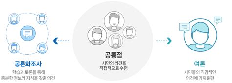 국회의원 선거제도 개편을 위한 공론화