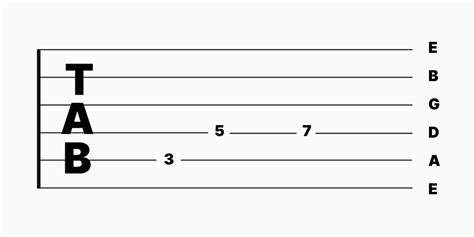 Tablatura una guía para dominar el arte de tocar la guitarra