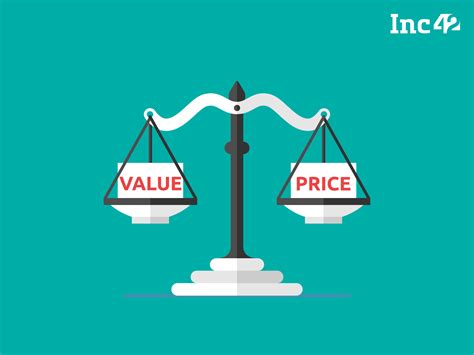 Heres Everything You Need To Know About Fair Market Value