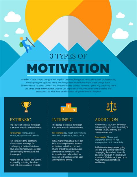 3 Types Of Motivation | LaptrinhX