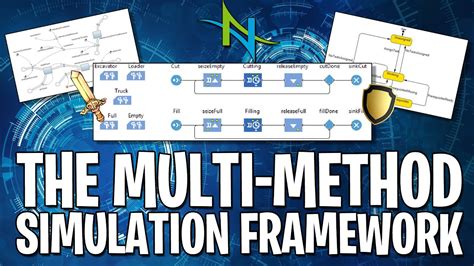 The Multi Method Framework A Scientific Review Of Using 3 Modeling