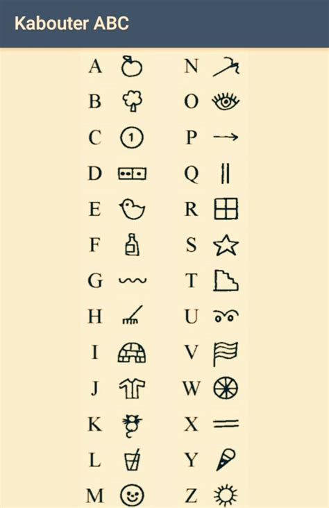 Pin by TRiTcH on Symbols Scripts Typography Codes Fonts | Typography ...