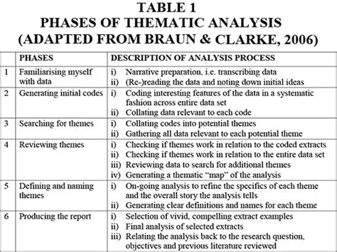 Qualitative Vs Quantitative Research Whats The Difference