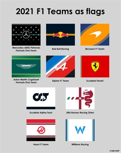 I made flags for all F1 teams in 2021 : r/vexillology