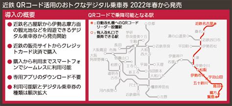 近鉄 乗車券をデジタル化 自動改札機にqrリーダー 2022年春 名古屋・伊勢志摩から開始 Wtm 鉄道・旅行ニュース