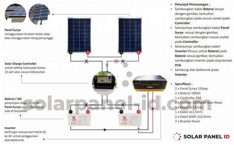 Solar Home System Tenaga Surya SOLARPANEL ID