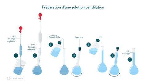 المساق TP Chemistry 01 2023 2024