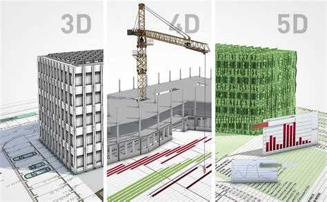 5D BIM Construction For Efficient Planning Project Management