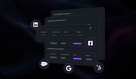 Marketing Roi Calculation The Ultimate Guide To Measuring Success