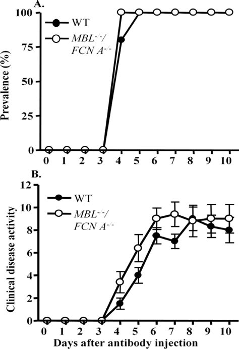 Figure 1 from Mechanisms of mannose-binding lectin-associated serine proteases-1/3 activation of ...