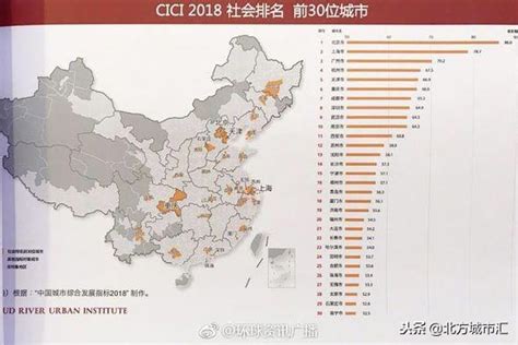 2018中國城市發展綜合指標前30排名！未來在這些城市裏！ 每日頭條