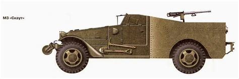 Allied Tanks And Combat Vehicles Of World War II THE WHITE MOTOR CAR