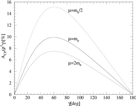 Figure From The Radiative Decays B V Gamma At Next To Leading