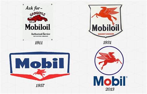 The Evolution Of Mobil Logos