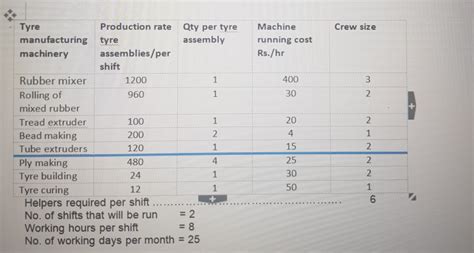 Solved Case Study In Operations Management Roadking Tyre Chegg