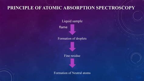 Atomic Absorption Spectroscopy Aas Ppt