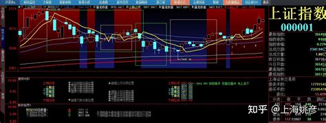 上证指数20211210周5开盘数字解读 知乎