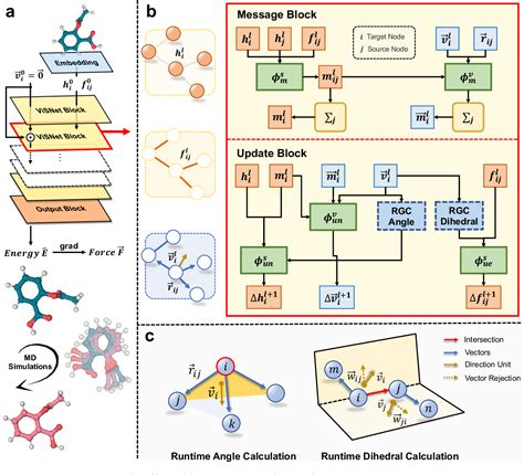 Visnet A Scalable And Accurate Geometric Deep Learning Potential For