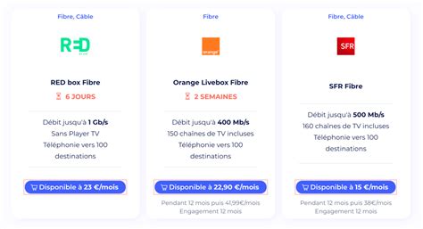 Box Internet Comparez Les Meilleures Offres Fibre Et Adsl