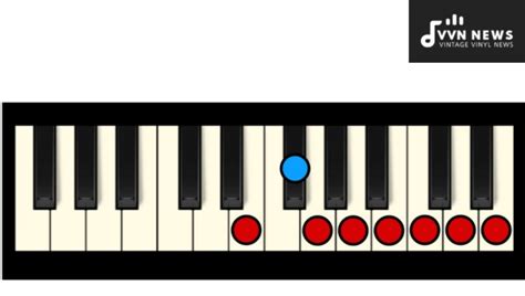 E Minor Chords [Complete Guide With Tips & Tricks]