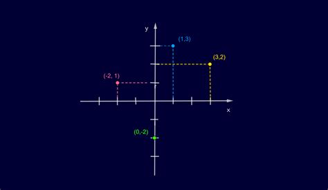 Plano Cartesiano Explicaciones Y Ejemplos Aulaprende