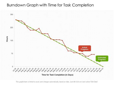 Burndown Graph With Time For Task Completion Ppt PowerPoint