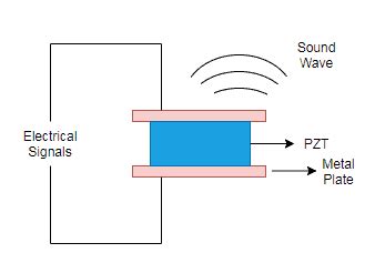 Piezoelectric Transducer Working Principle Applications Off