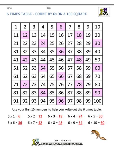 6 Times Table