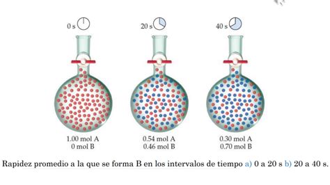 1 Cinética Química Generalidades Y Expresión De Rapidez De Reacción