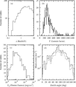 PDF Neutrinos From Individual Gamma Ray Bursts In The BATSE Catalog