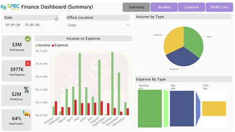 5 Ejemplos De Dashboards En Power Bi De 2023