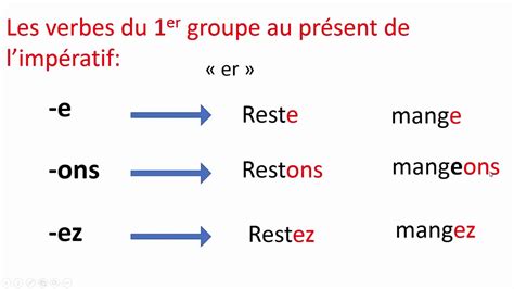 Conjugaison l impératif présent des verbes du 1er et 2ème groupe YouTube