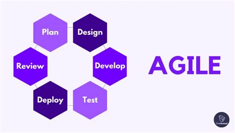 Project Management Frameworks Methodologies Detailed Guide Onethread