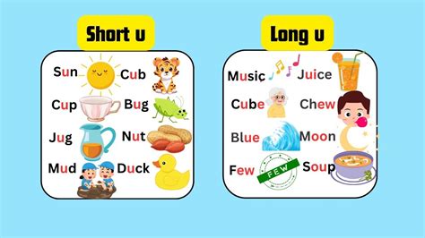 Vowel U Rules Short U Long U Vowel Sounds Learn With Examples