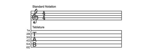 Guitar Chord Tab Chart - Sheet and Chords Collection