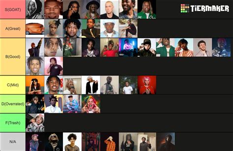 Rapper Tier List Community Rankings TierMaker