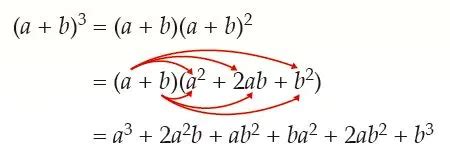 Binomio al cubo - Matemath Web | Formula rápida