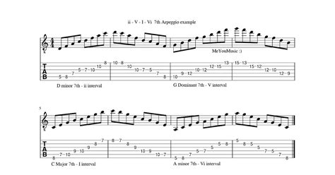 Composing With Arpeggios With Images Get Free Music Instrument