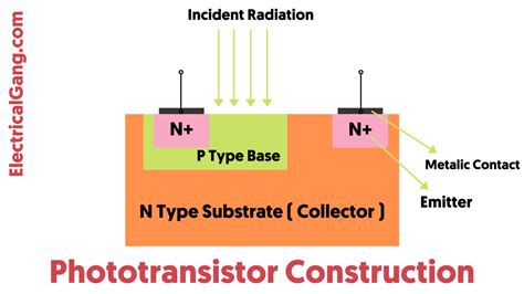 What Is A Phototransistor Construction Of Phototransistor Types Of