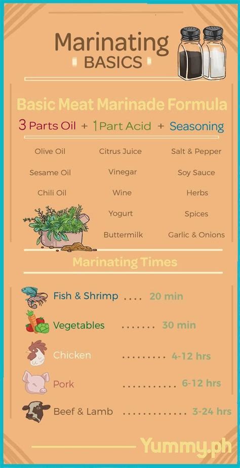 Everything You Need To Know When Marinating Meats