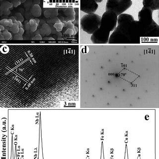 A Sem B Tem C Hrtem Images D Saed Patterns And E Edx