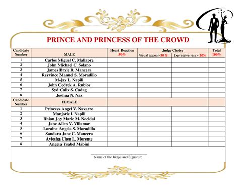 Criteria Of Judging Score Sheet Prince And Princess Of The Crowd