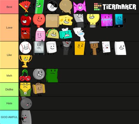 Inanimate Insanity Character Tier List Fandom