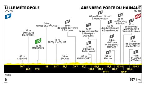 Tour De France 2022 Route And Stages Schedule Key Dates And