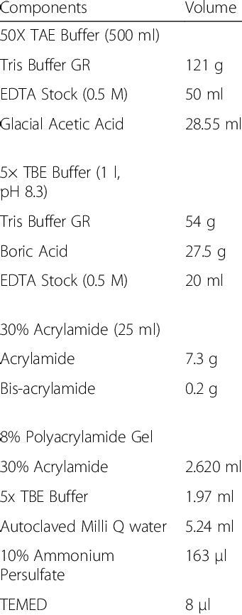 Tris Edta Buffer Ph 9 Recipe Besto Blog