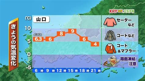 【山口天気 朝刊121】師走初日は正月並みの真冬の寒さ高い山は雪が舞うことも 週末は徐々に寒気流入はピーク過ぎる（2023年12月1日掲載