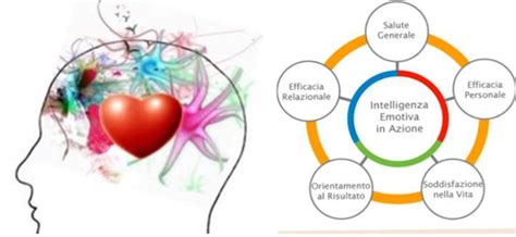 Ilmaestroemargherita Intelligenza Emotiva Che cos è e perché può