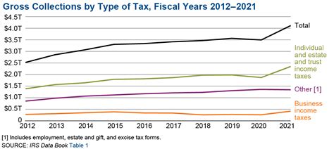 80 Billion Where Will The Irs Spend It Chicago Irs Tax Attorney